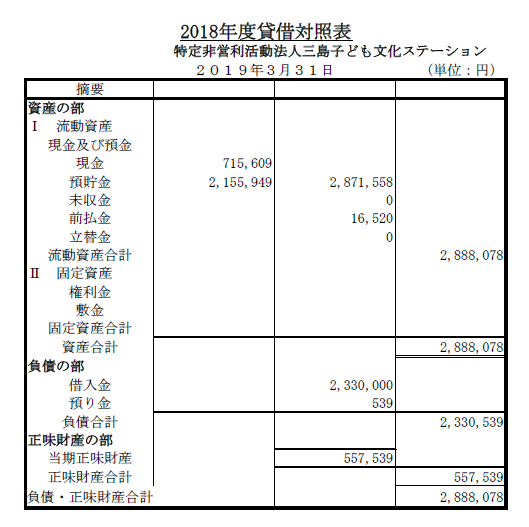 2018年度貸借対照表