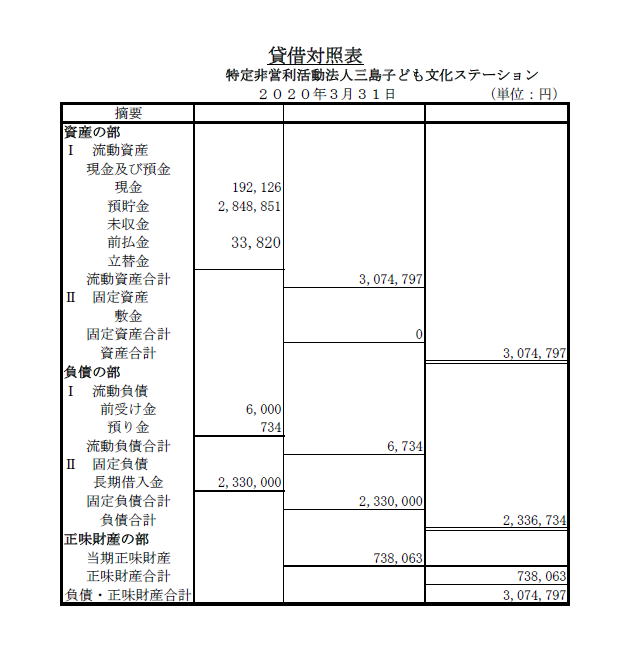 2019年度貸借対照表