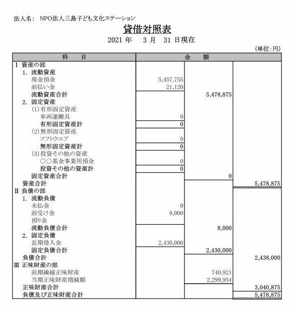 2020年度貸借対照表