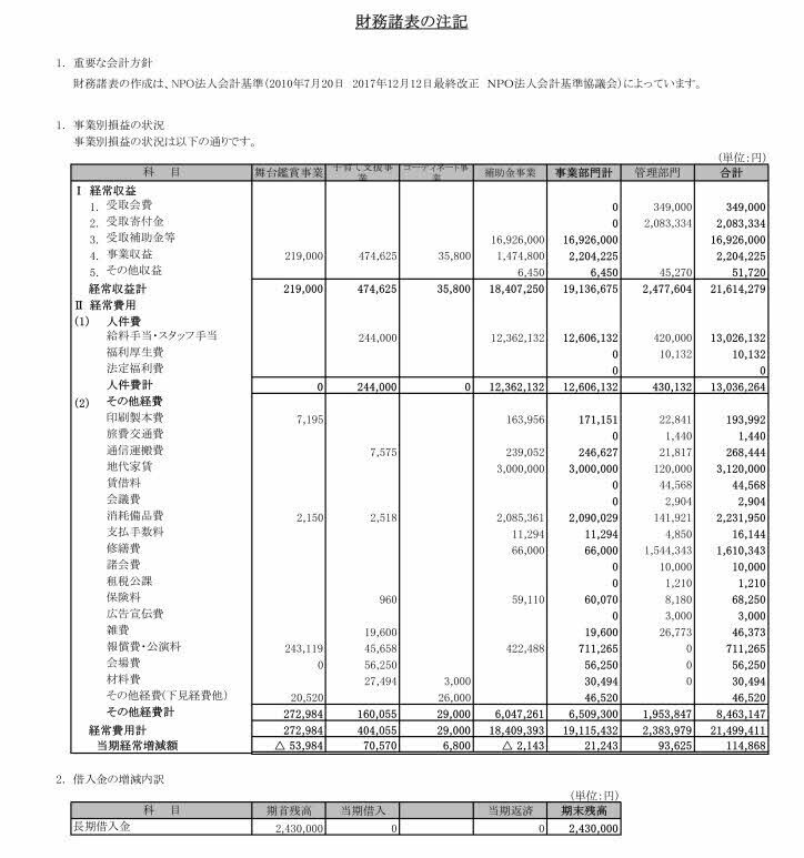 2021年度追記