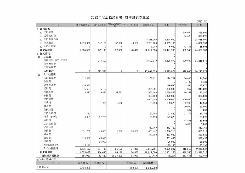 2022年度追記