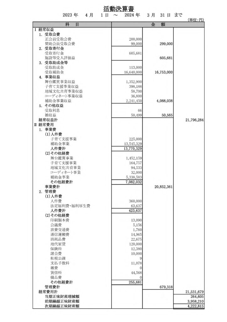 2023年度活動決算書