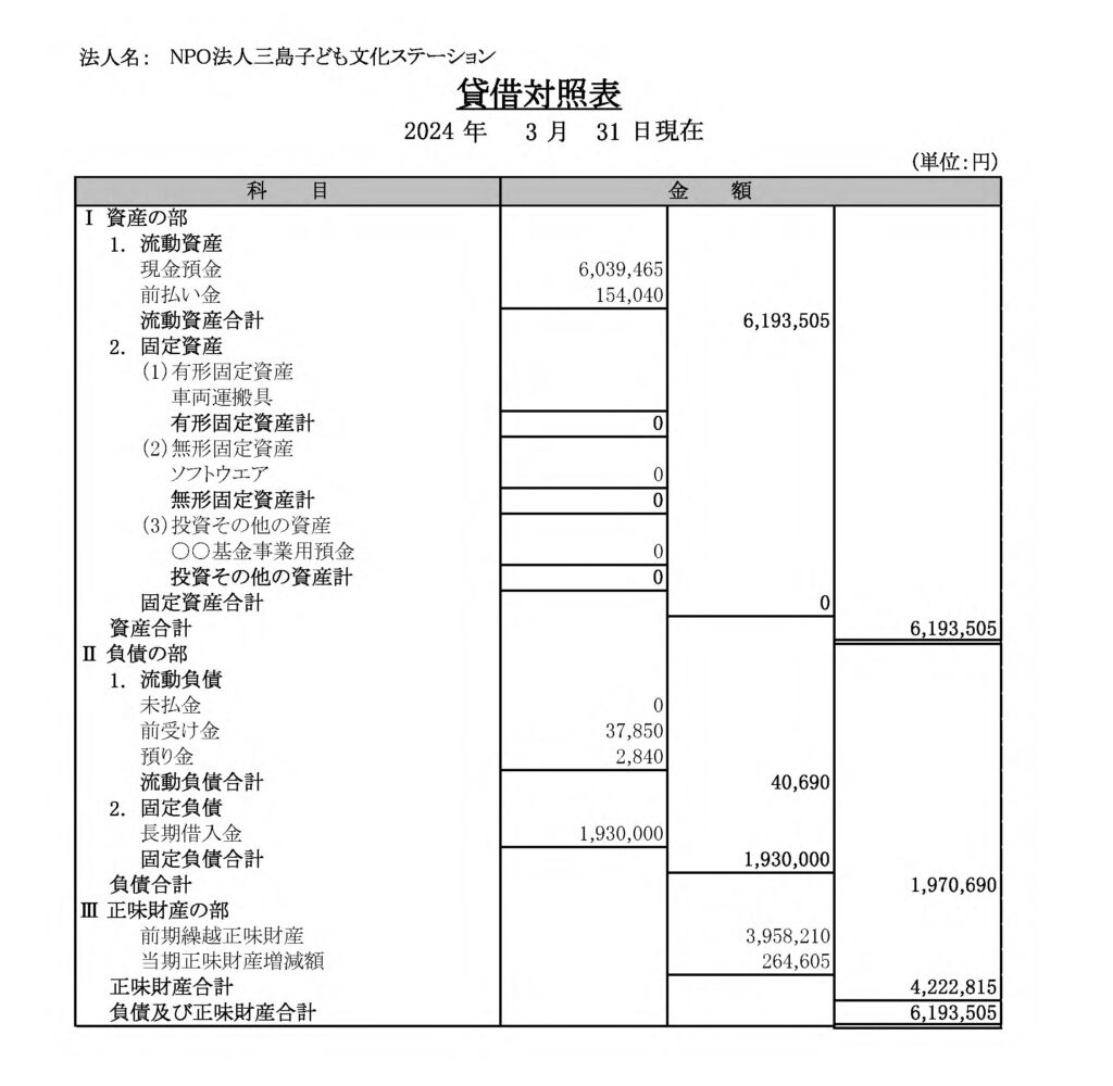 2023年度貸借対照表