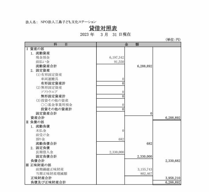 2022年貸借対照表