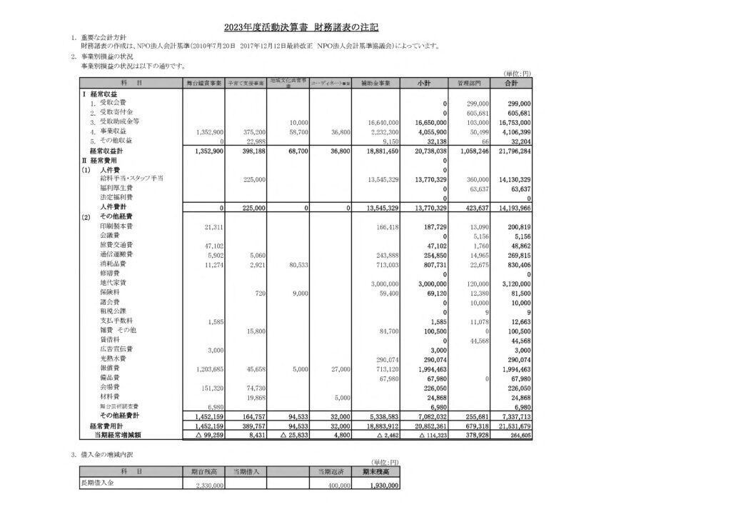 2023年度注記